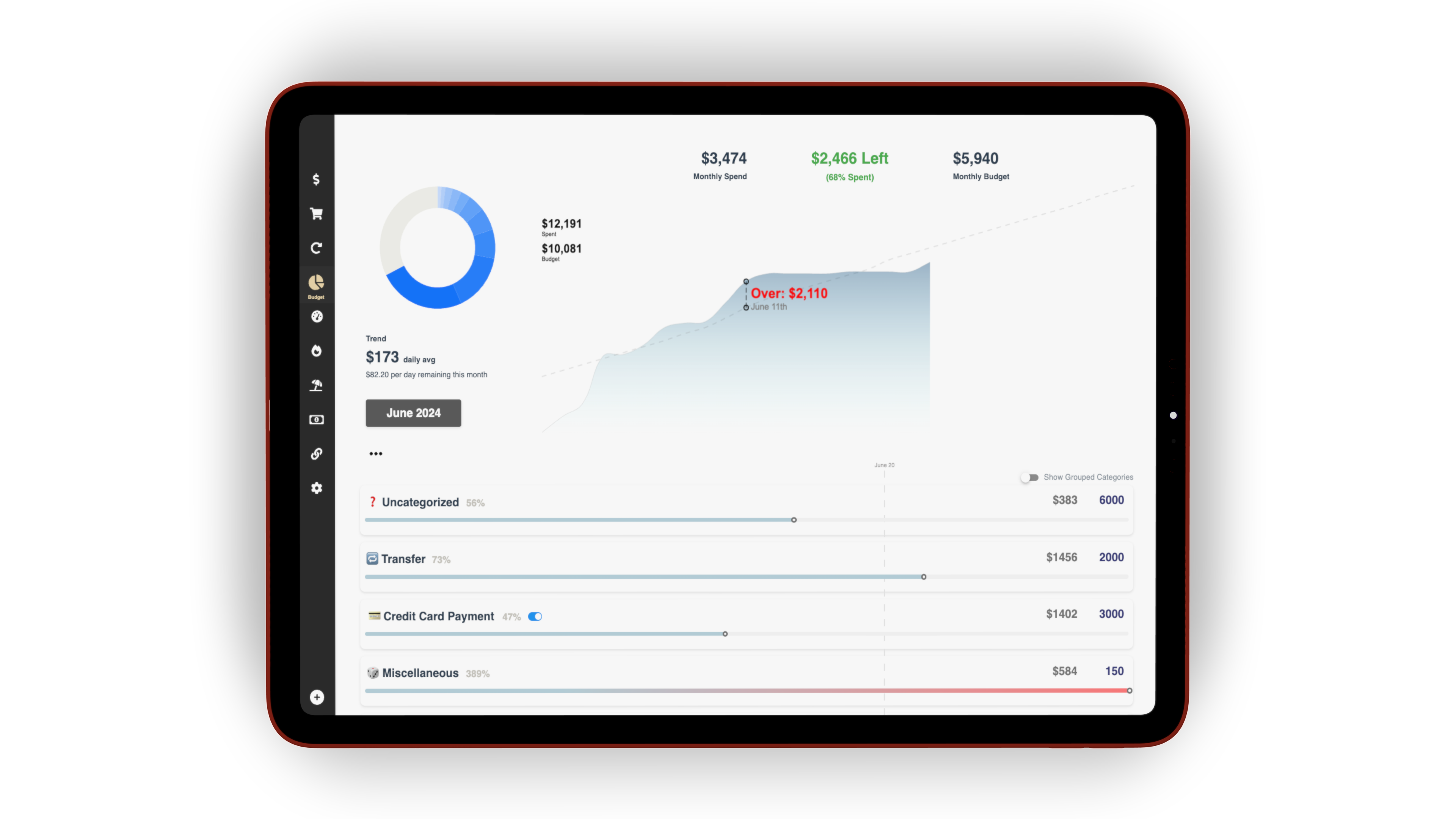 Budgeting Feature